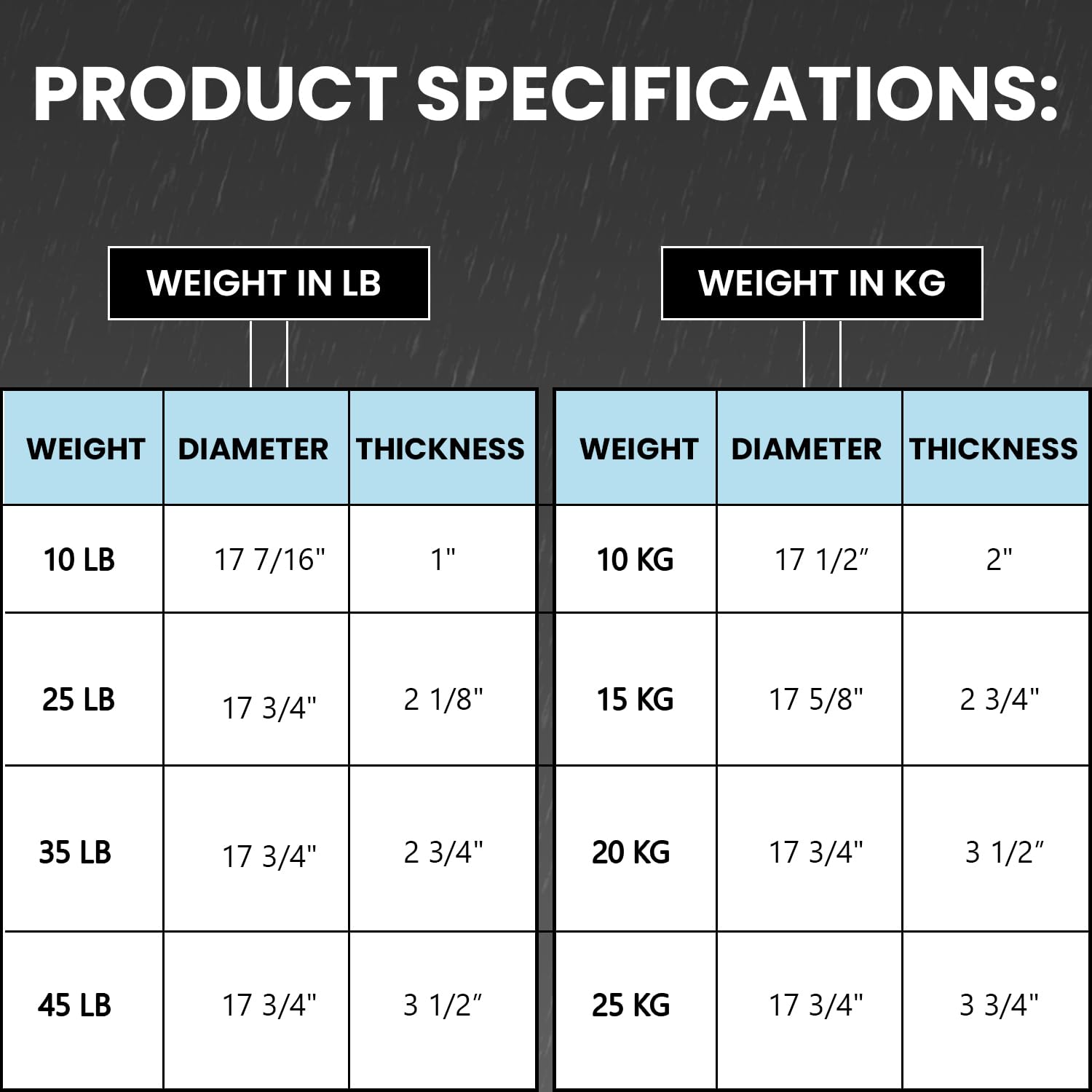 New York 10KG Green Bumper Plate – Color-Coded Rubber Olympic 2” Sleeve York Freeweight